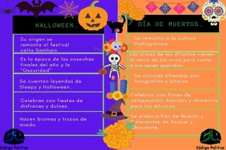 Origen y Diferencias entre el Día de Muertos y Halloween