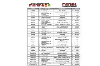 “Sigamos Haciendo Historia” avanza en la designación de candidatos a diputados federales 