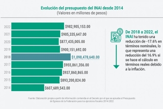 Transparencia sin Transparencia: El final de los Organismos Autónomos como oportunidad de cambio