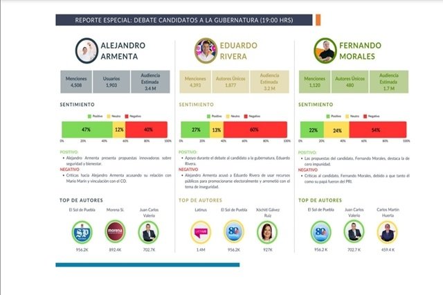 ¿Quién ganó el debate en las redes sociales? 