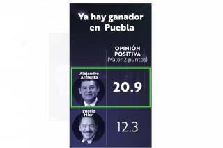 En Puebla ya hay un ganador; Armenta arrasa encuesta de mejor perfil de Morena 