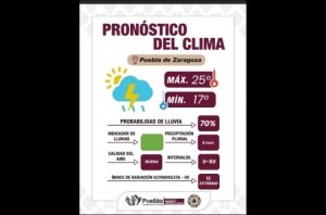Se prevé probabilidad de lluvia por la tarde y tormentas eléctricas en Puebla capital