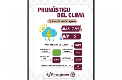 Reporta Gobierno de la Ciudad buena calidad del aire y lluvias ligeras por la tarde en la Angelópolis