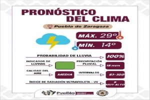 Lluvias y tormentas eléctricas en Puebla, Ayuntamiento de Puebla emite recomendaciones