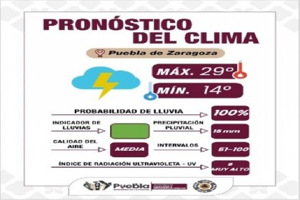 Lluvias y tormentas eléctricas en Puebla, Ayuntamiento de Puebla emite recomendaciones