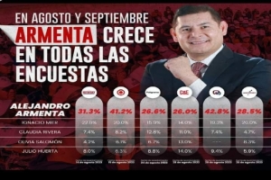 Reconoce CNE de Morena a Armenta como puntero en encuestas para gubernatura de Puebla, podrá participar en las encuestas