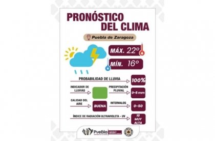 Emite Gobierno de la Ciudad recomendaciones ante pronóstico de lluvias y vientos en las próximas 48 horas