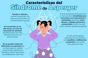 18 de febrero Día Internacional del Síndrome de Asperger ¿De qué trata la enfermedad?